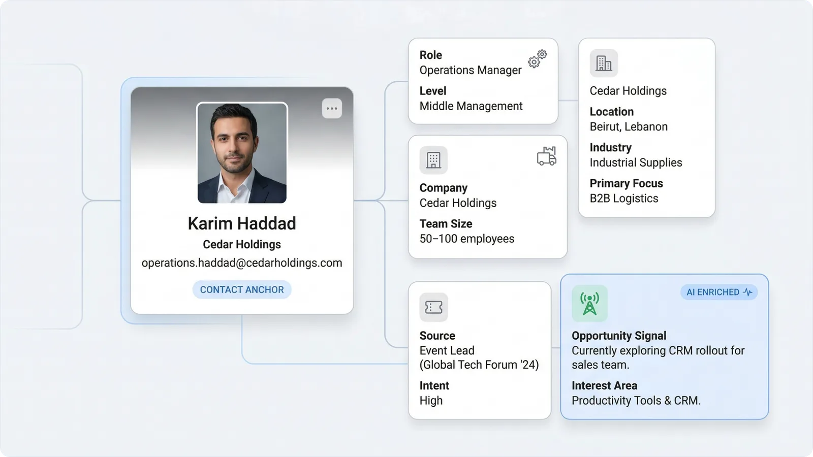 Contact Intelligence