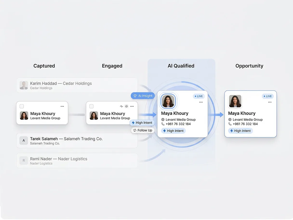 Contact detail view showing engagement signals: profile opens, link clicks, and recommended next-step actions.