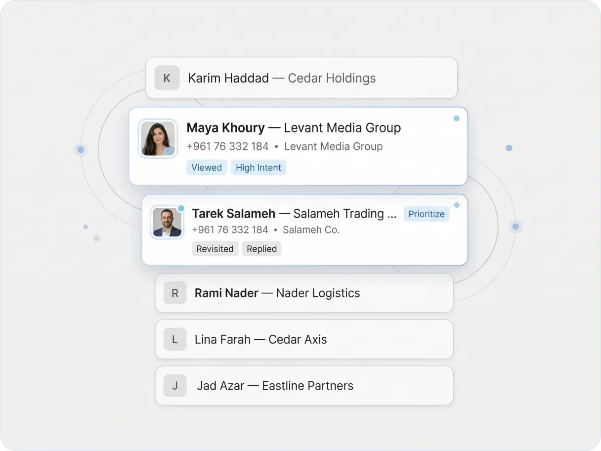 Intent dashboard ranking active connections by recent profile opens, link clicks, and resource downloads.