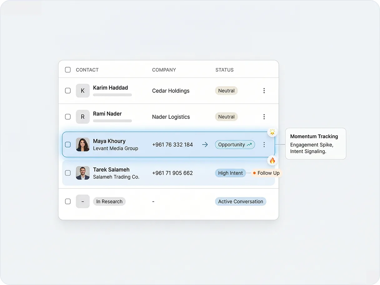 Opportunity board grouping warm contacts into deal stages with engagement context attached to each card.