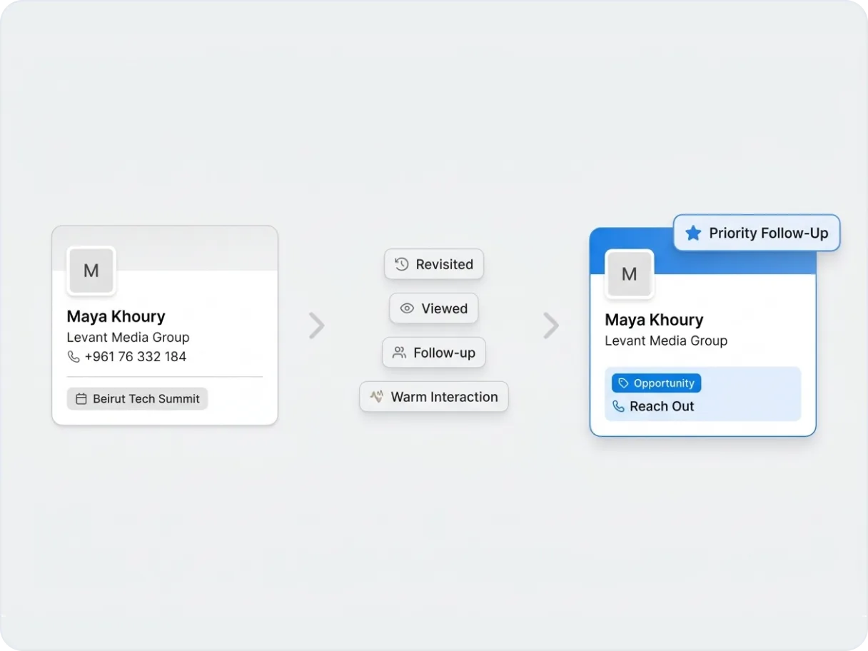 Prioritized event follow-up queue ordered by interest level, with suggested next outreach for each lead.