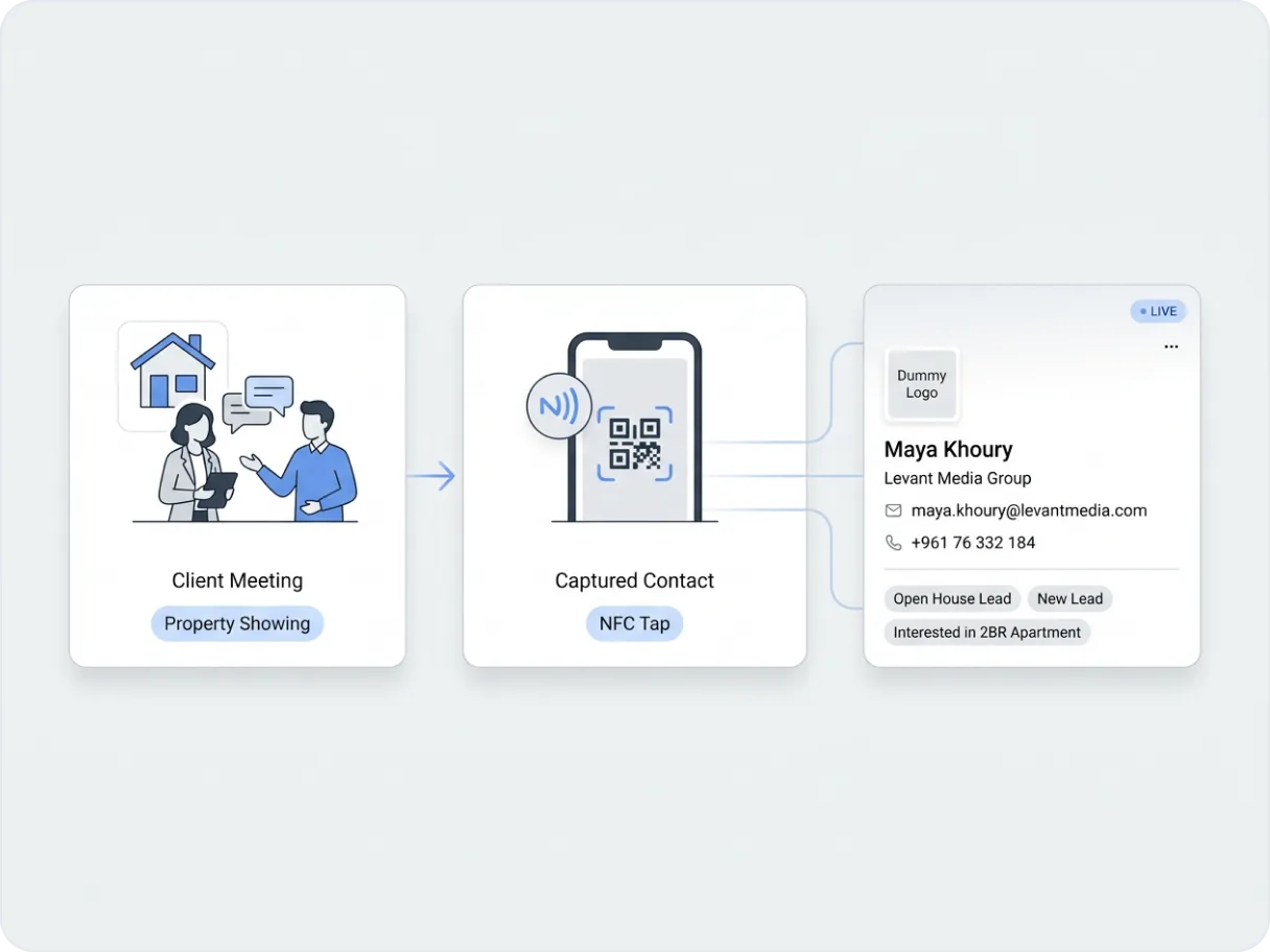 Real estate agent capturing a buyer contact at a property showing using a Bl1nk NFC card or QR code on a sign.