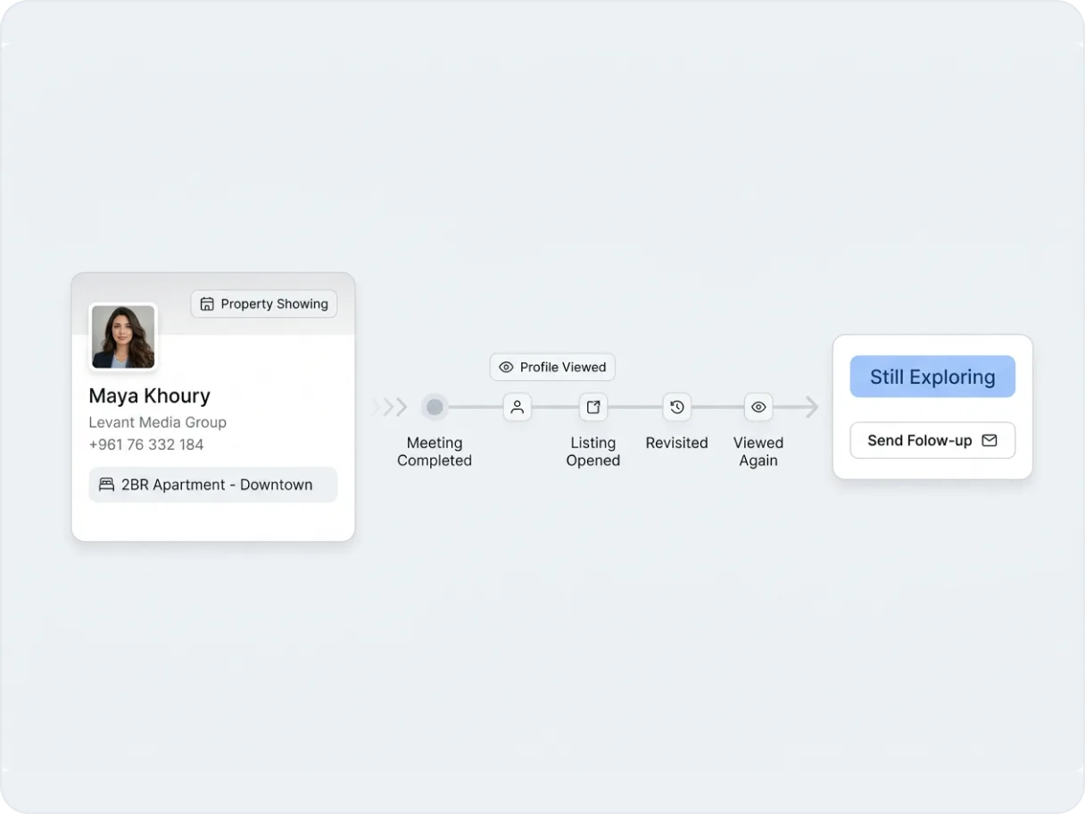 Long-cycle relationship timeline tracking buyer engagement across weeks and prompting outreach when interest resurfaces.