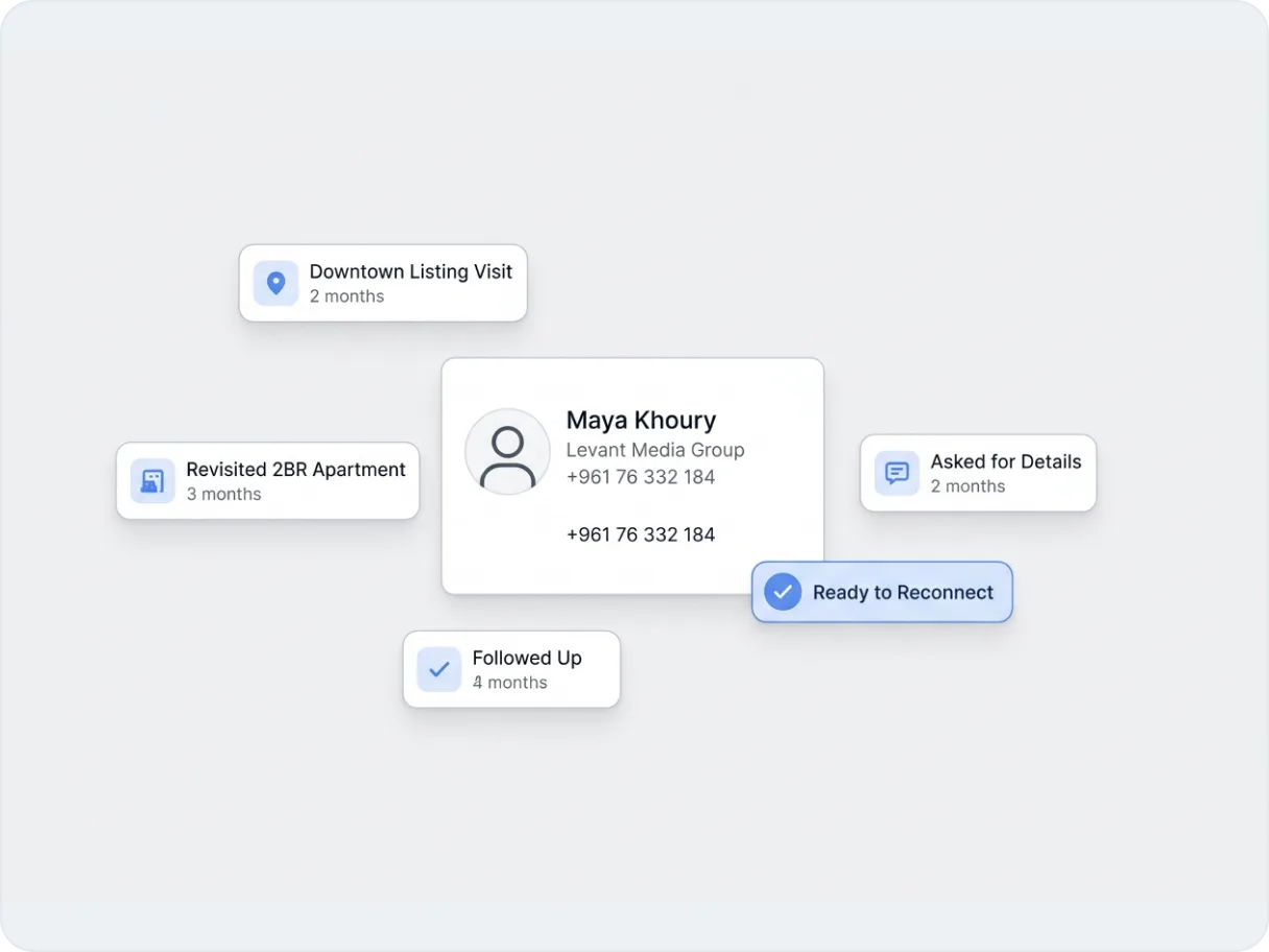 Buyer interest dashboard surfacing prospects who returned to view property listings or agent profile after the showing.