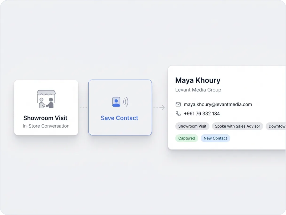 Retail associate sharing a Bl1nk profile with a customer in-store via a QR code on a product display.