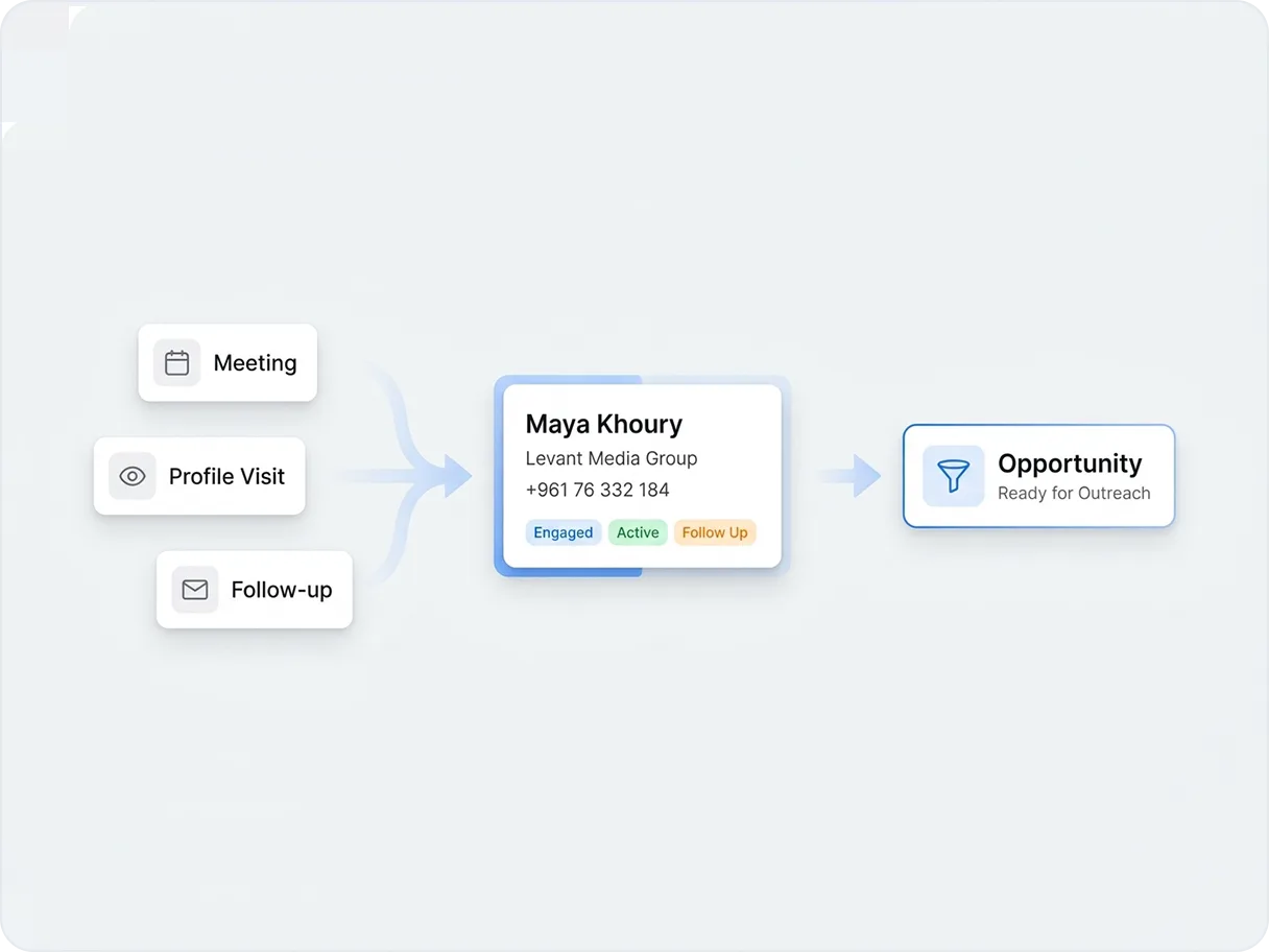 Sales pipeline view rolling Bl1nk-captured contacts and engagement history into deal stages and follow-up tasks.