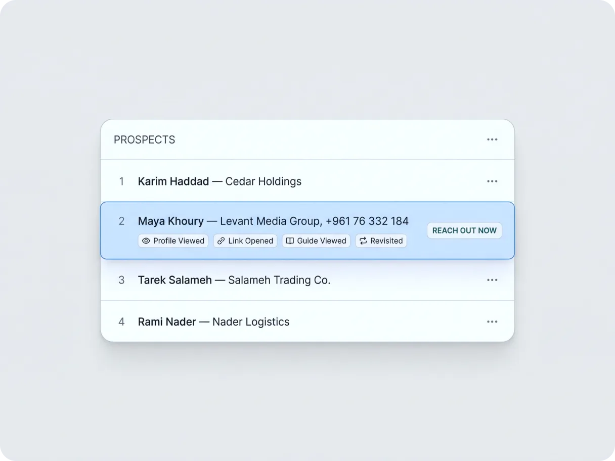 Sales engagement view highlighting prospects whose recent profile and link activity signals buying intent.