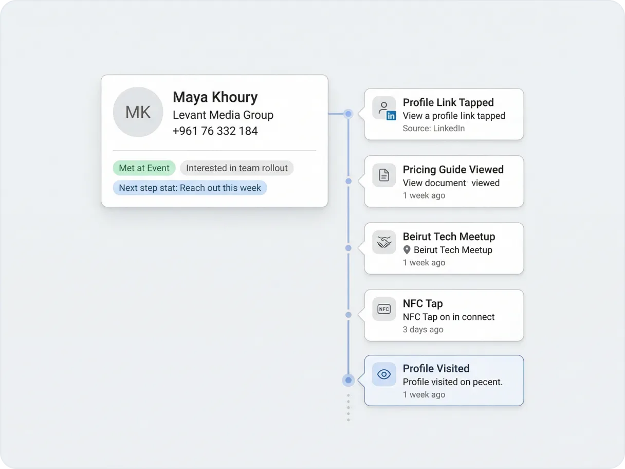 Contact timeline showing every meeting, NFC tap, link visit, and engagement event for a single relationship.